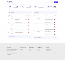 Buhen - Crowd Funding  PHP Script Screenshot 2