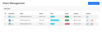 Lognix - Group based Access Control - Login System Screenshot 9